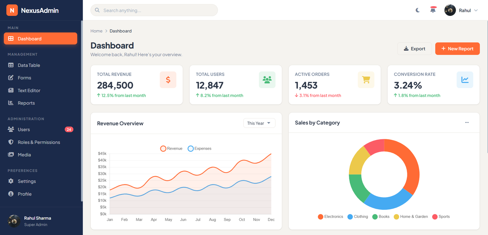 Admin Dashboard Role Permission